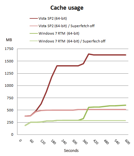 Windows 7 RTM vs. Vista  XP:  